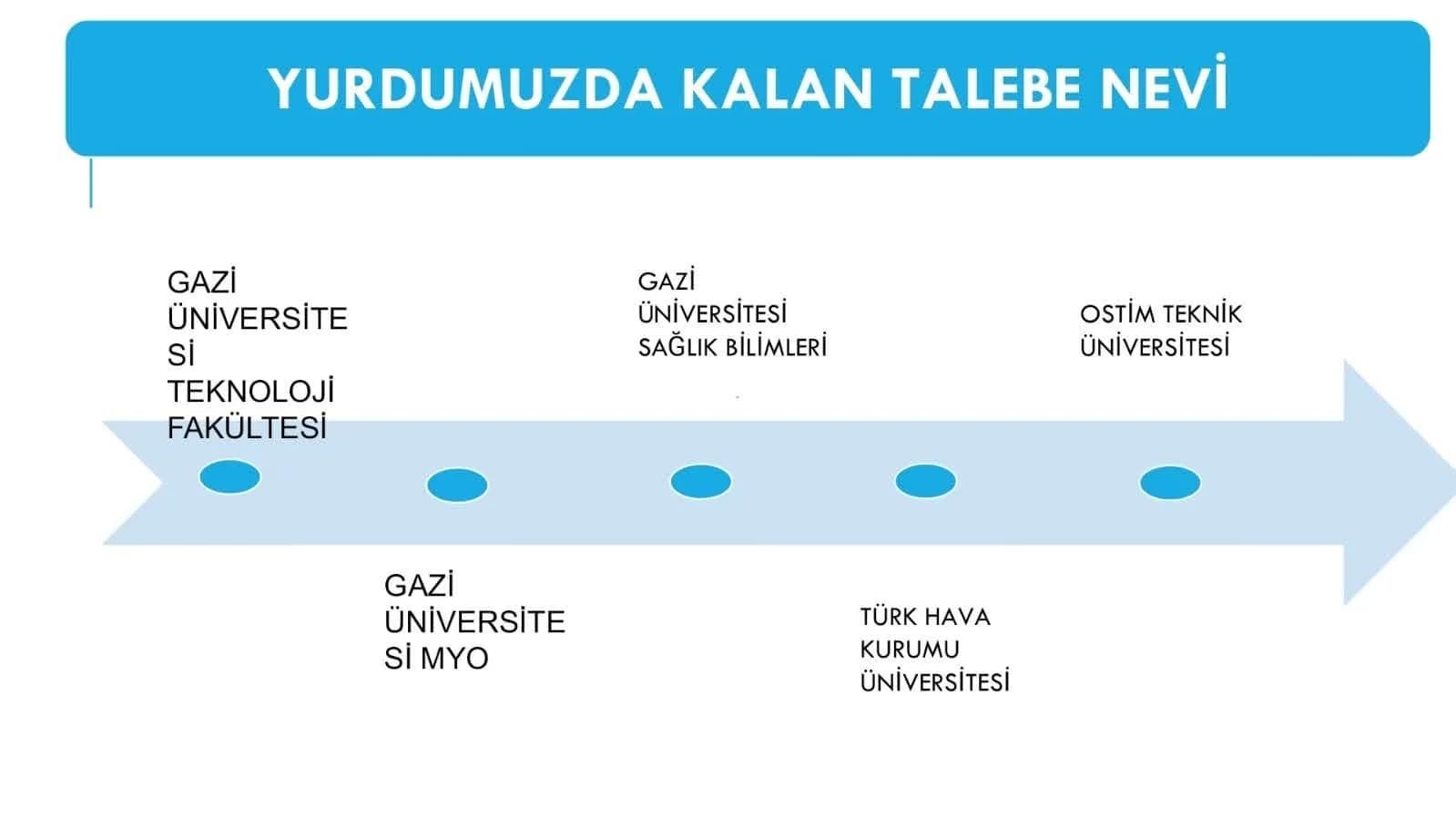 Özel Ostim Yükseköğretim Erkek Öğrenci Yurdu Küçük Resim 6